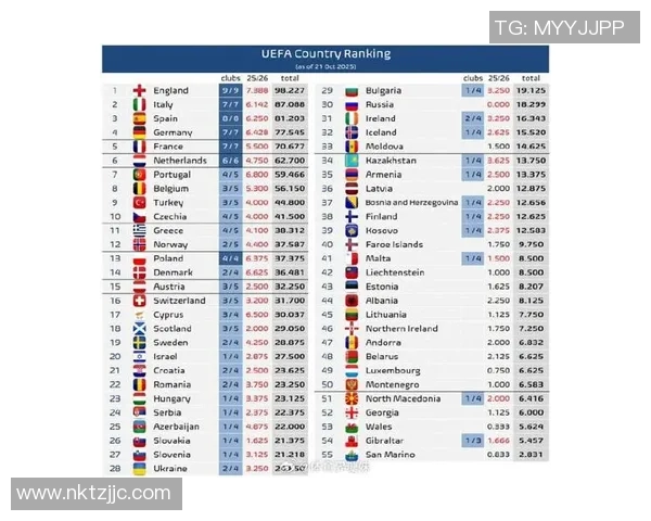 各大联赛欧战积分最新排名揭晓英超独占鳌头意甲西甲德甲紧随其后